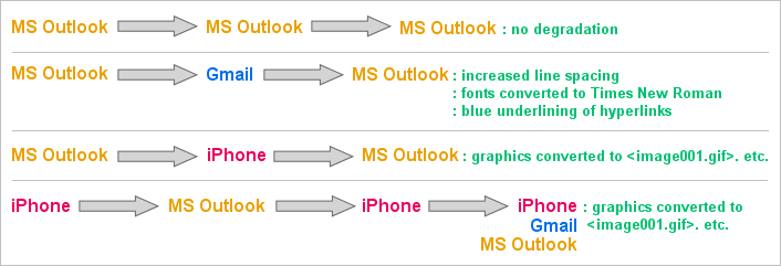 outlook for mac signature spacing issues